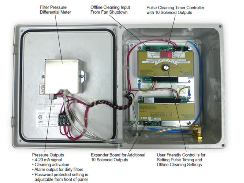 GSX Controller