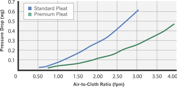 Pleat Graph