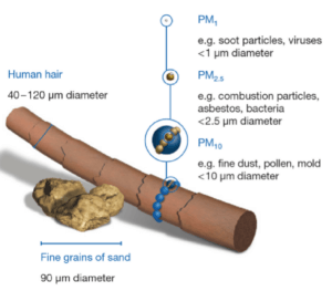 Dangerous Particle Explanation Image